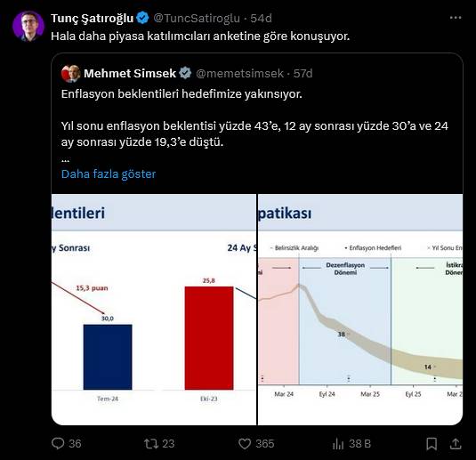 Vatandaş Mehmet Şimşek'in enflasyonuna yakınsadı! "Limon 80 TL iyi günler" 3